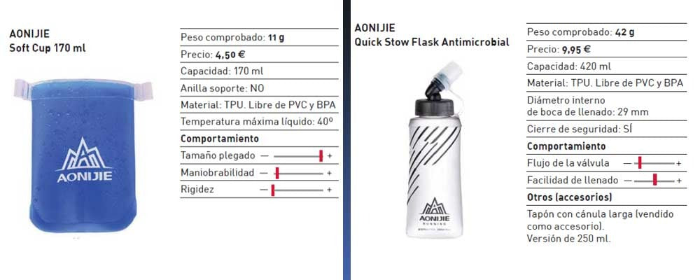 Revista Trail: comparativa vasos plegables y botellas plegables